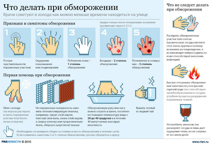 Инструкция при обморожении